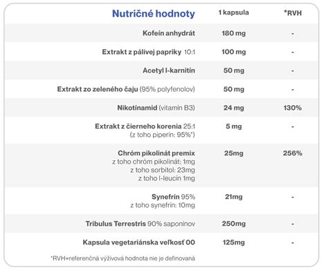 График porovnania nutričných hodnôt celozrnného pečiva