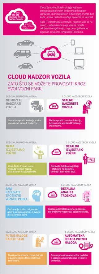 Infografika: Príklady metaznakov a syntaxe vyhľadávania