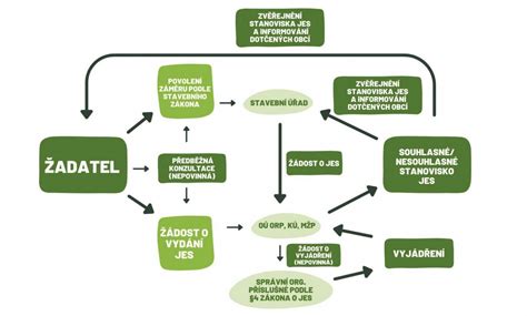 Schéma procesu tvorby terminologickej databázy