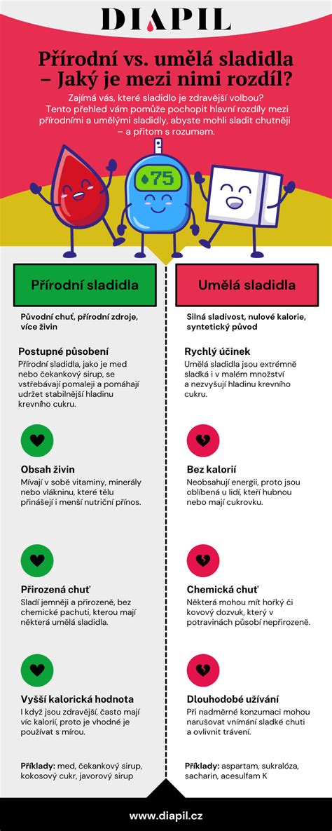 Infografika: Ako nahradiť cukor erythritolom v receptoch na piškóty