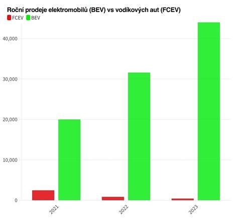 Vizualizácia porovnania dlhodobých nákladov elektrických vs. plynových vs. uhlíových grilov