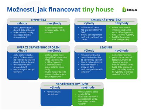Infografika zobrazujúca rôzne možnosti príloh k soté