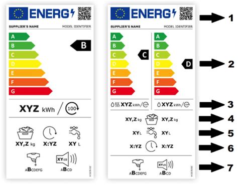 Energetické štítky a spotreba rúry