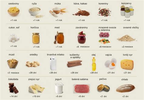 Infografika: Dátumy spotreby a minimálnej trvanlivosti potravín