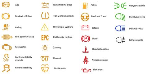 Schéma kontrolných svetiel na palubnej doske