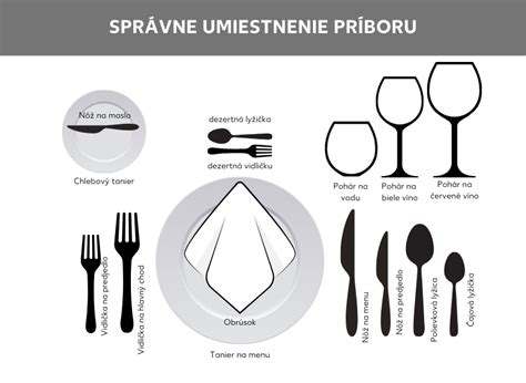 Obrázok s vizuálnym návodom na postup prípravy a výsledný tanier