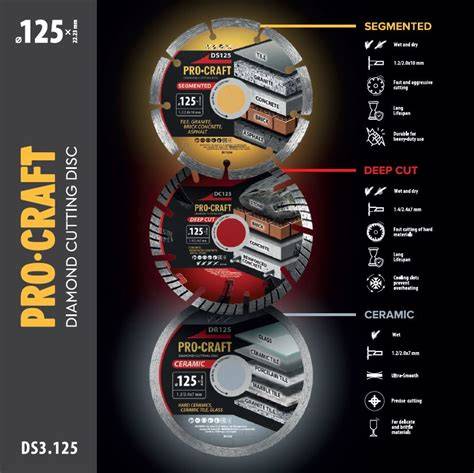 Infografika: Rozloženie typov diamantových kotúčov a ich použití