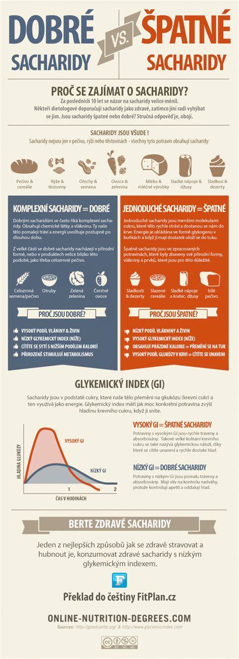 Infografika s porovnaním nutričných hodnôt Bielkoviny vs. Sacharidy a postup prípravy večerného bielkovinového chleba