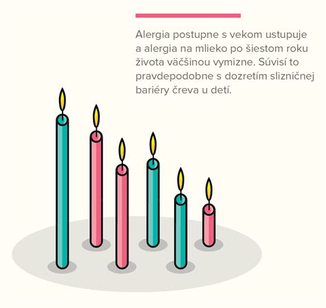Graf porovnávajúci výskyt intolerancie laktózy a alergie na mlieko