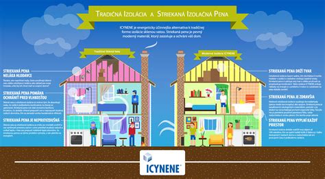 Infografika: porovnanie tradičnej pece a modernej rúry v domácej kuchyni