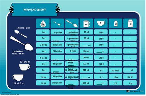 Infografika: Základné kuchynské výrazy a jednotky merania v angličtine