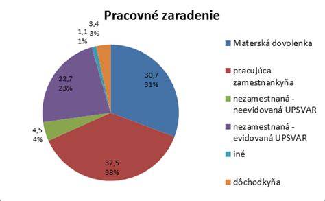 Graf: Zloženie a účinok domáceho banánového hnojiva