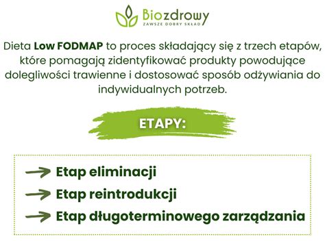 Schéma fáz Low FODMAP diety: eliminačná, testovacia, udržiavacia