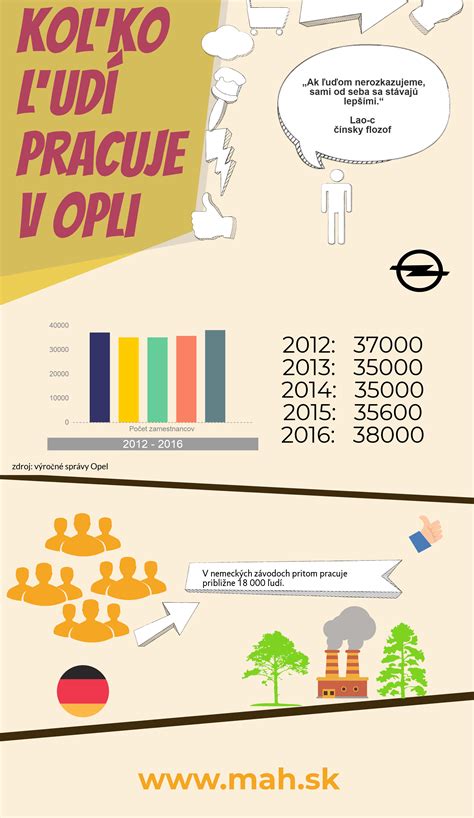 Infografika o postupoch zdobenia torty a výber motívov