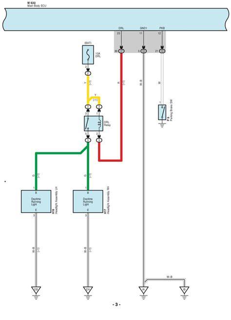 DRL montážny diagram a odporúčané polohy<