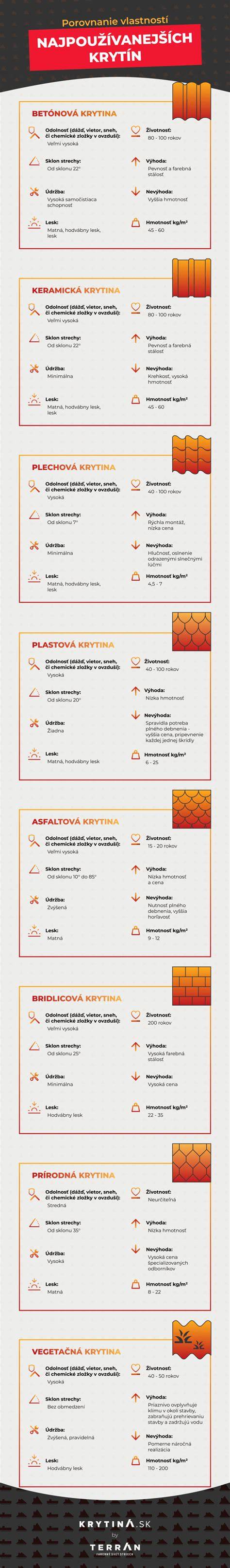 infografika: porovnanie materiálov podnosov a ich vlastností