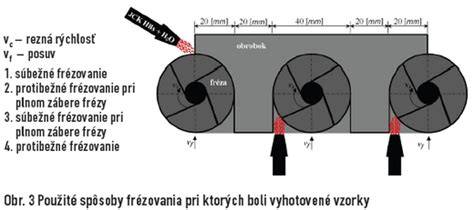 Infografika: Základné faktory ovplyvňujúce rezné sily pri čelnom frézovaní