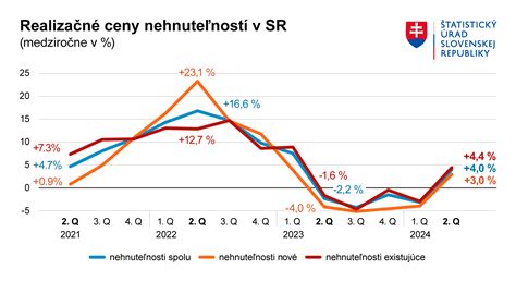 Graf porovnania cien Plátkového syra v hlavných reťazcoch
