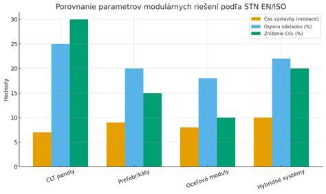 Grafika: Porovnanie čerstvosti šišiek pri rôznych spôsoboch skladovania