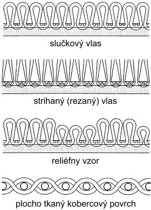 Schematické znázornenie rôznych metód sterilizácie pohárov