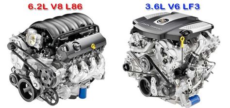 Infografika: Porovnanie motorov 3,6 V6 vs 4,8 V8