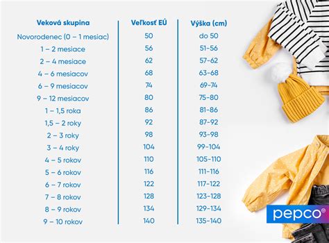 Infografika porovnávajúca veľkosti bochníkov a časy pečenia