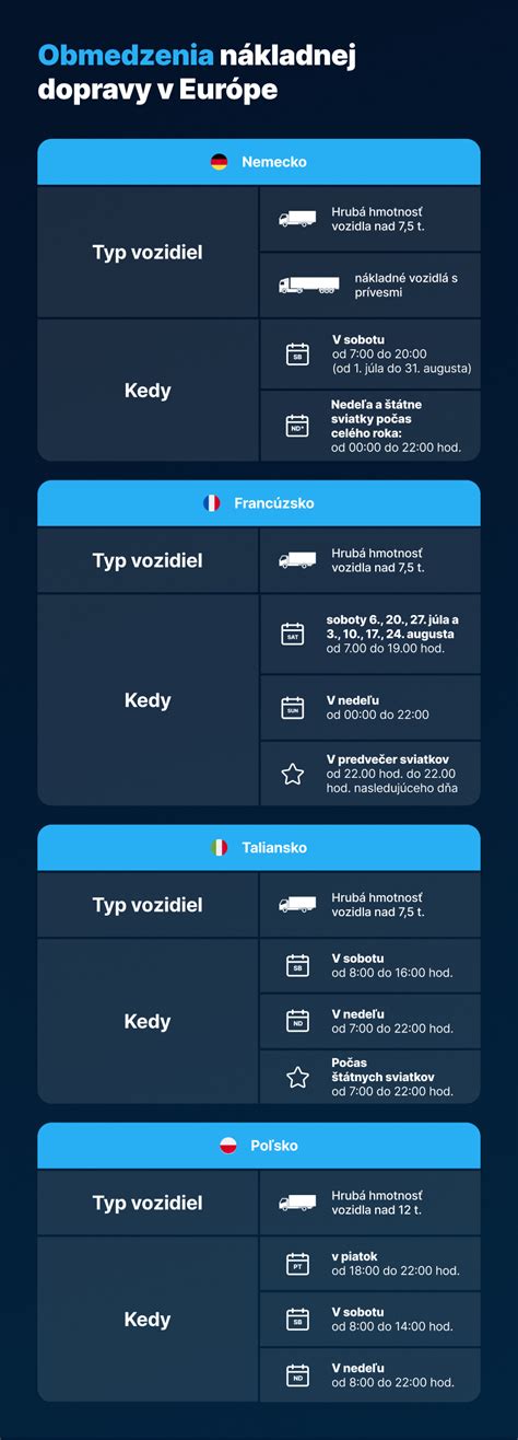 Infografika: Typy vegetariánstva a ich obmedzenia