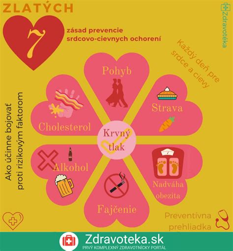 Infografika: Navyše výhody vegetariánstva pri srdcovo-cievnych ochoreniach