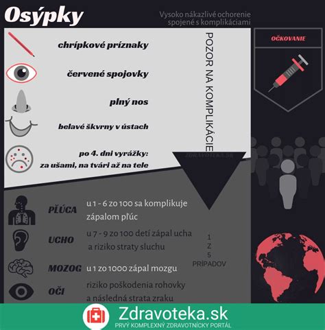 Infografika: Cesty a príznaky zápalov oka