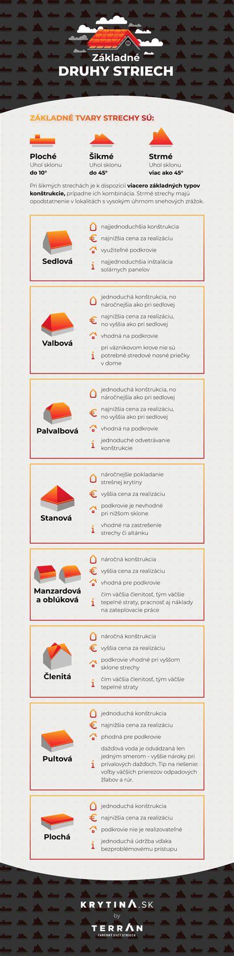 Infografika: Základné typy fréz a ich použitie