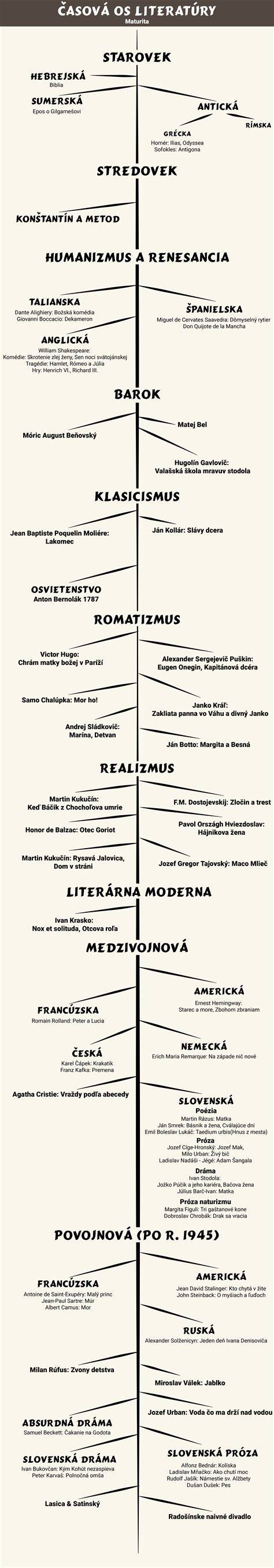 Infografika: časová os schválenia a výdaja tovaru na splátky cez Quatro