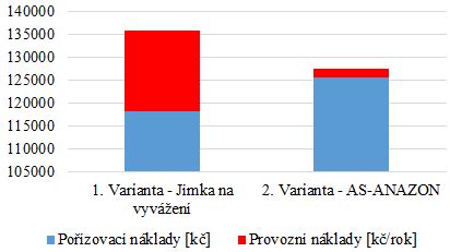 graf: zložky a varianty fazuľového prívarku