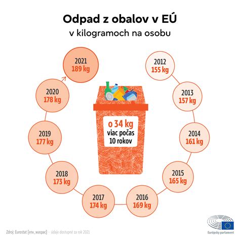 Infografika zobrazujúca možnosti použitia šľahačkovej fľaše
