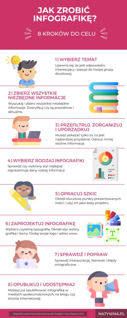 Infografika o zložení vakcín a potenciálnych nežiaducich účinkoch