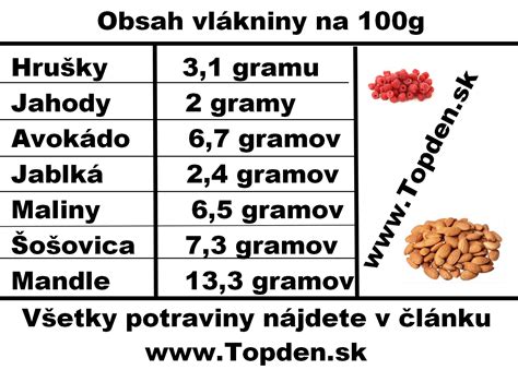 Infografika: Porovnanie celozrnných a bielych múk, obsah vlákniny a živín
