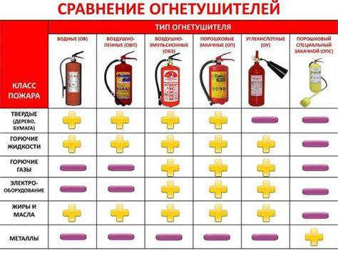 infografika typy jedlých oblátok a ich použitie