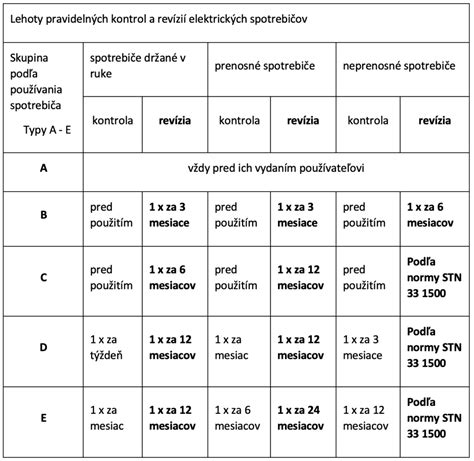 Porovnanie spotreby elektrických spotrebičov