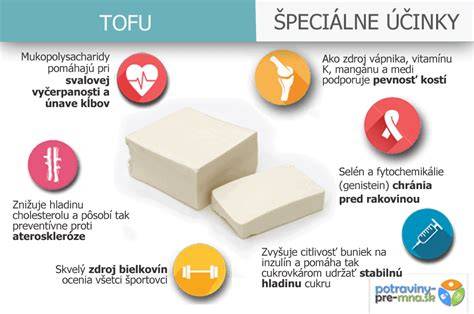Infografika: Porovnanie textúr tofu a ich využitie v receptoch