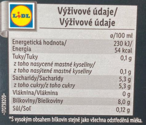 Nutričné hodnoty olivového oleja