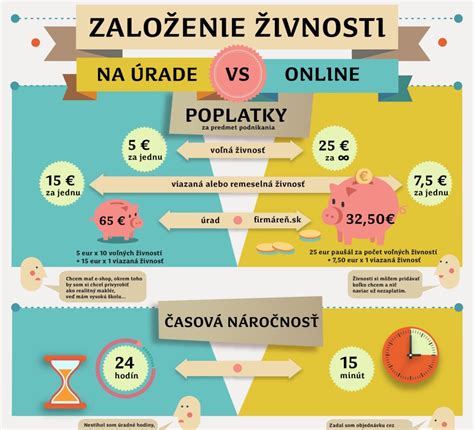 Infografika procesu zakladania živnosti a overovania vzdelania v SR