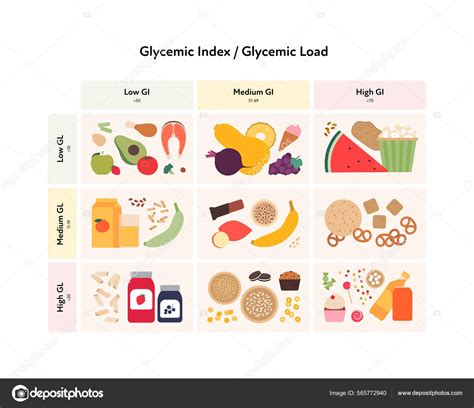 Infografika porovnávajúca glykemický index rôznych potravín.