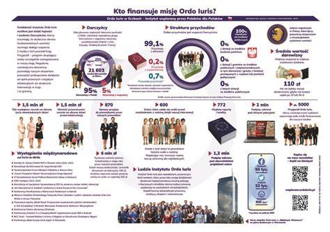 Infografika: štruktúra denného menu na webe