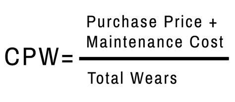 Graf: CPW (Cost per wear) - ako vybrať ekonomicky výhodný kúpeľ