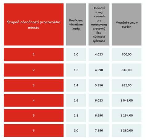 Infografika: Rozdelenie stupňov poranenia svalu a postupy liečby