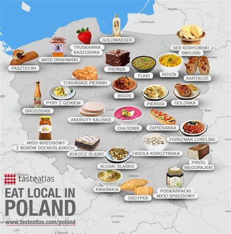 Illustration of Polish dishes map and key dishes placement