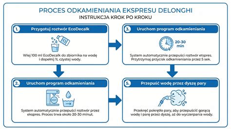Infografika: Porovnanie hlavných parametrov DeLonghi CGH radov