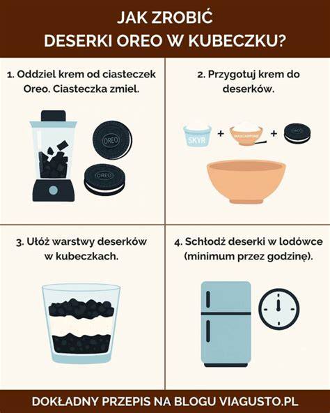 Infografika: Vývoj Oreo od 1912 po súčasnosť a ich trh na Slovensku
