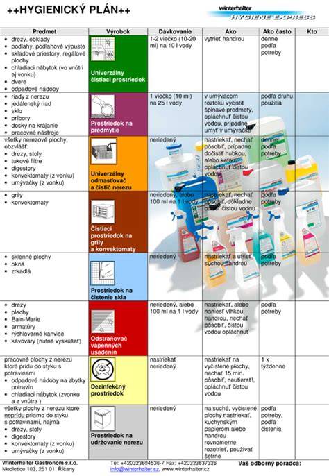 Infografika: Zónovanie školskej kuchyne a hygienické postupy