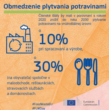 Infografika o potravinovom odpade v EÚ