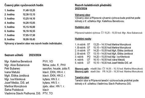 Infografika: Časový harmonogram a tipy na pečenie kačice